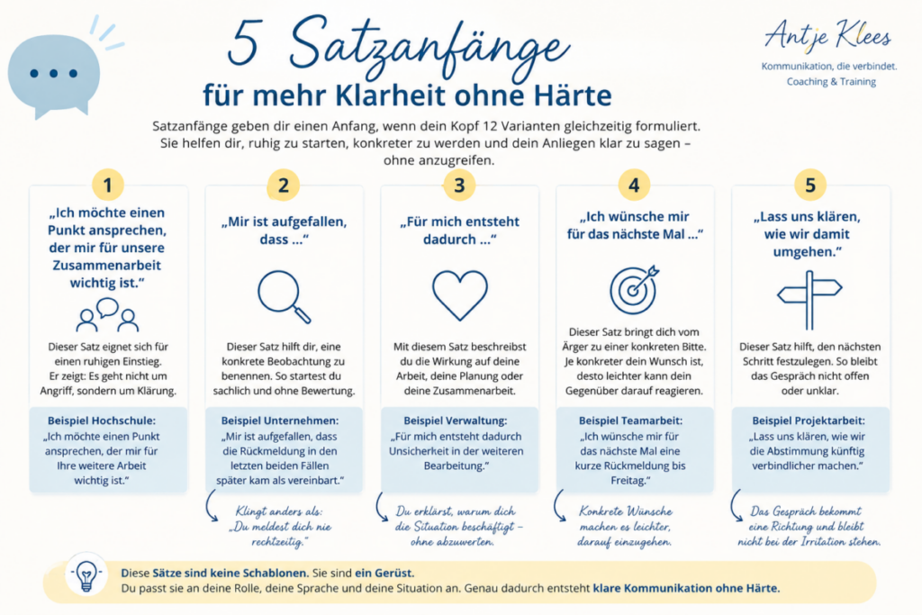 5 Satzanfänge für mehr Klarheit ohne Härte mit Beispielen