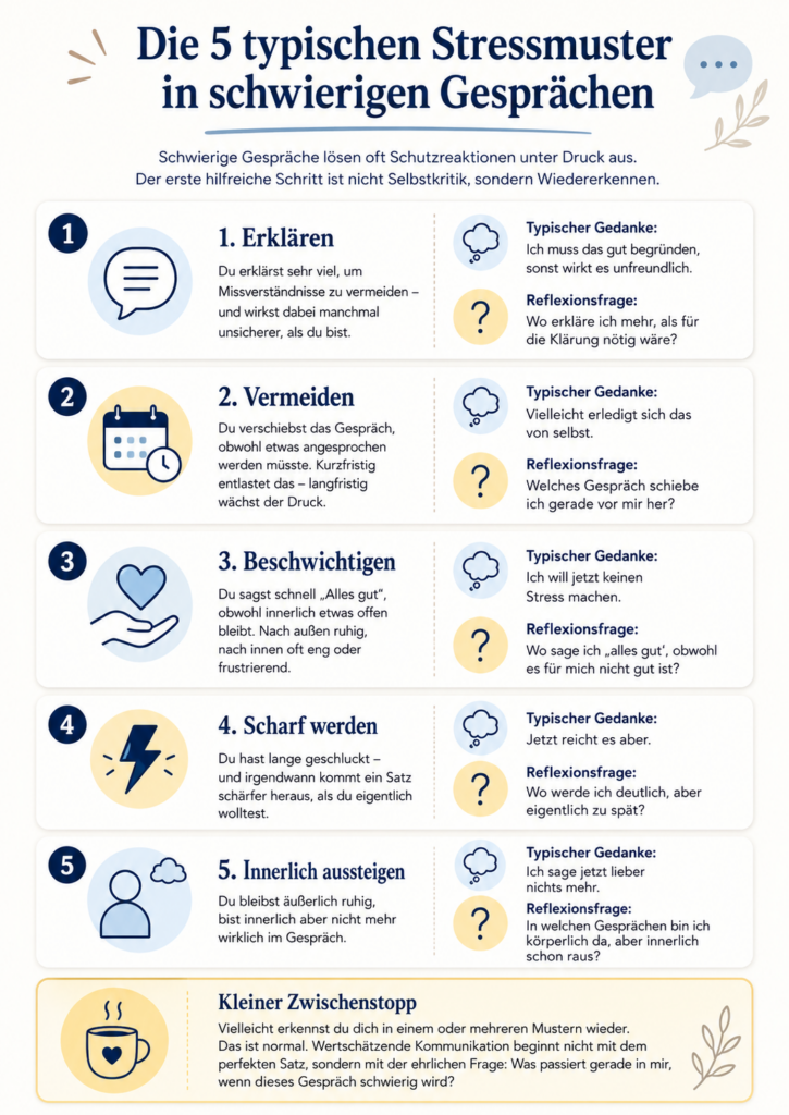 Infografik über 5 typische Stressmuster in schwierigen Gesprächen